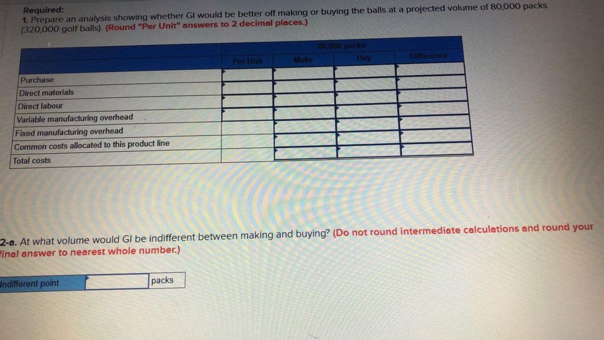 Required:
1. Prepare an analysis showing whether GI would be better off making or buying the balls at a projected volume of 80,000 packs
(320,000 golf balls). (Round "Per Unit" answers to 2 decimal places.)
80,000 packs
Per Unit
Make
Buy
Difference
Purchase
Direct materials
Direct labour
Variable manufacturing overhead
Fixed manufacturing overhead
Common costs allocated to this product line
Total costs
2-a. At what volume would GI be indifferent between making and buying? (Do not round intermediate calculations and round your
Final answer to nearest whole number.)
Indifferent point
packs
