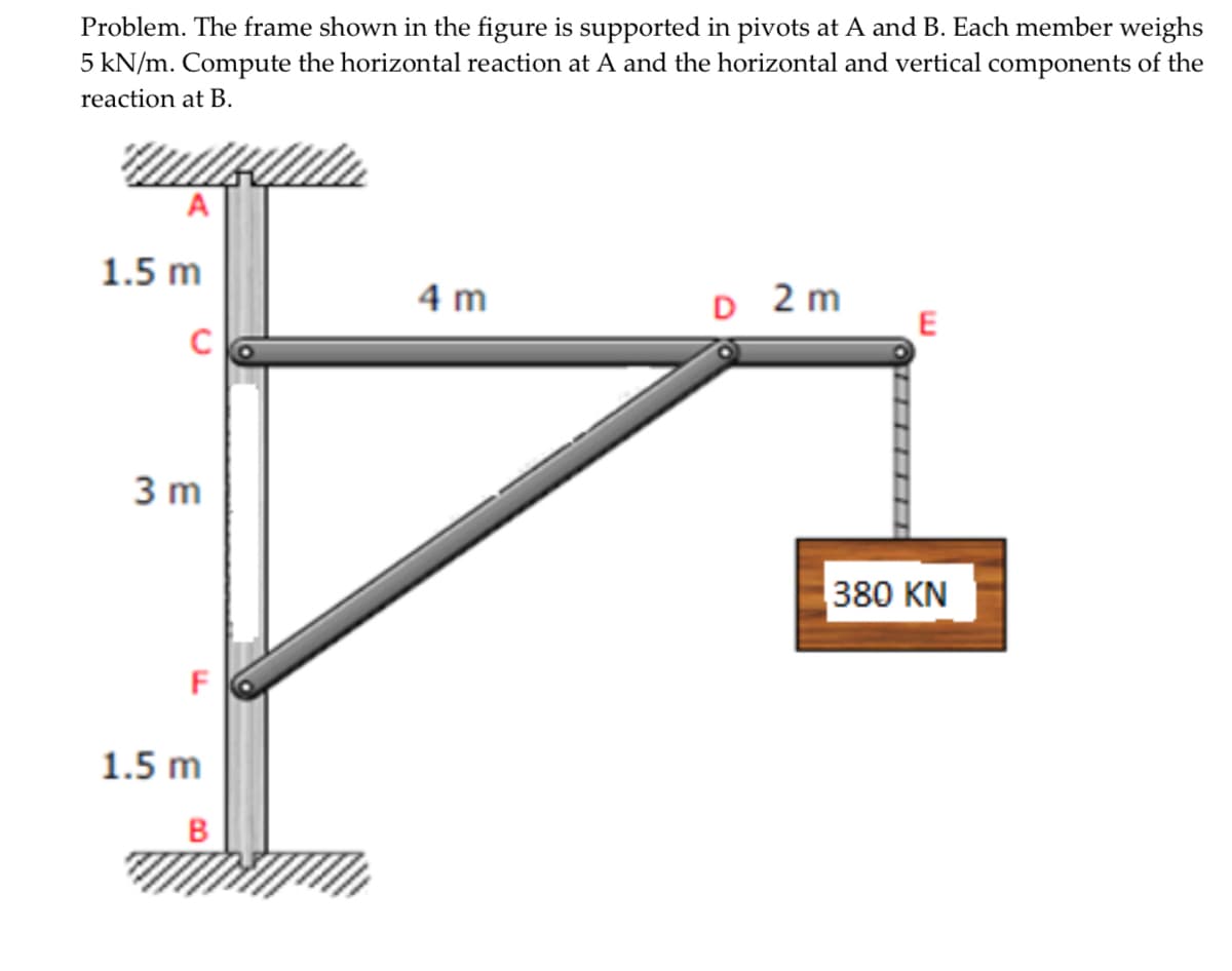 Problem. The frame shown in the figure is supported in pivots at A and B. Each member weighs
5 kN/m. Compute the horizontal reaction at A and the horizontal and vertical components of the
reaction at B.
1.5 m
D 2m
E
4 m
3 m
380 KN
1.5 m
B
