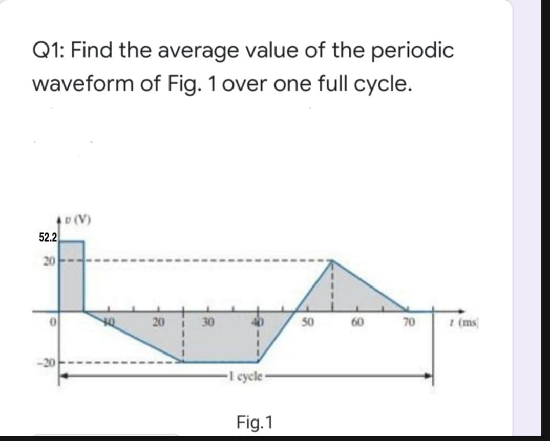 Q1: Find the average value of the periodic
waveform of Fig. 1 over one full cycle.
u (V)
52.2
20
20 30
50
70
I (ms)
60
I cycle-
Fig.1
