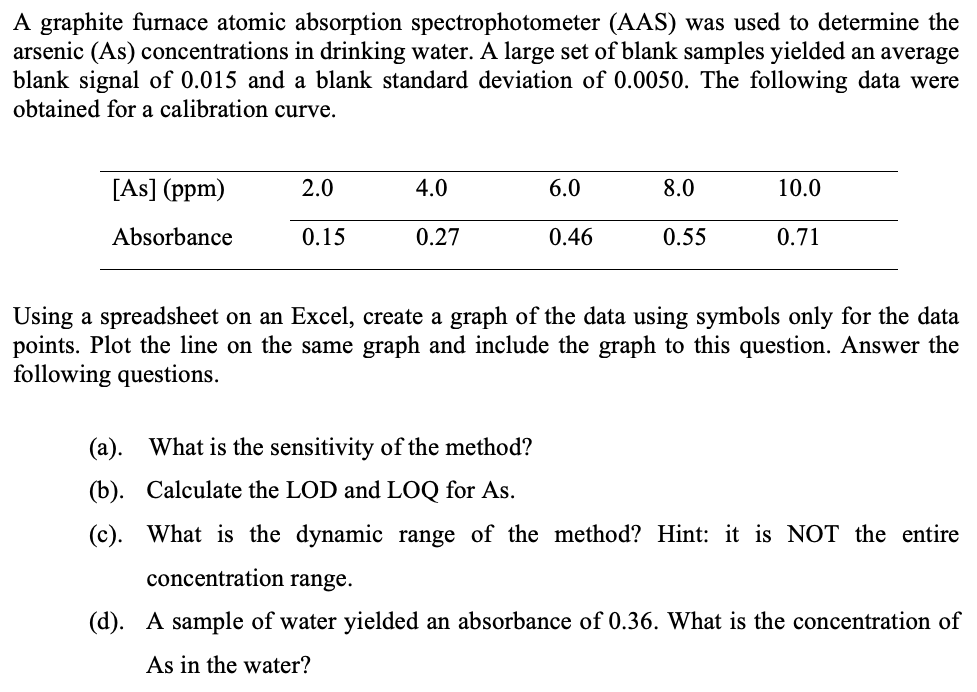 A graphite furnace atomic absorption spectrophotometer (AAS) was used to determine the
arsenic (As) concentrations in drinking water. A large set of blank samples yielded an average
blank signal of 0.015 and a blank standard deviation of 0.0050. The following data were
obtained for a calibration curve.
[As] (ppm)
2.0
4.0
6.0
8.0
10.0
Absorbance
0.15
0.27
0.46
0.55
0.71
Using a spreadsheet on an Excel, create a graph of the data using symbols only for the data
points. Plot the line on the same graph and include the graph to this question. Answer the
following questions.
(a). What is the sensitivity of the method?
(b). Calculate the LOD and LOQ for As.
(c). What is the dynamic range of the method? Hint: it is NOT the entire
concentration range.
(d). A sample of water yielded an absorbance of 0.36. What is the concentration of
As in the water?
