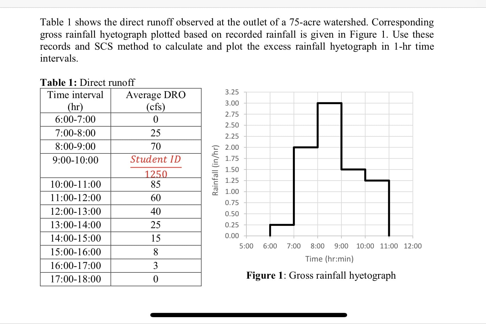 Table 1 shows the direct runoff observed at the outlet of a 75-acre watershed. Corresponding
gross rainfall hyetograph plotted based on recorded rainfall is given in Figure 1. Use these
records and SCS method to calculate and plot the excess rainfall hyetograph in 1-hr time
intervals.
Table 1: Direct runoff
3.25
Average DRO
(cfs)
Time interval
3.00
(hr)
2.75
6:00-7:00
2.50
7:00-8:00
25
2.25
8:00-9:00
70
2.00
9:00-10:00
Student ID
1.75
1.50
1250
85
1.25
10:00-11:00
1.00
11:00-12:00
60
0.75
12:00-13:00
40
0.50
13:00-14:00
25
0.25
14:00-15:00
15
0.00
5:00
6:00
7:00
8:00
9:00
10:00 11:00 12:00
15:00-16:00
8
Time (hr:min)
16:00-17:00
3
17:00-18:00
Figure 1: Gross rainfall hyetograph
Rainfall (in/hr)
