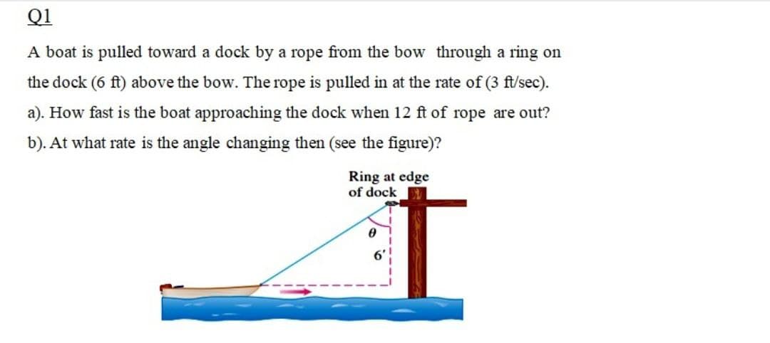 Q1
A boat is pulled toward a dock by a rope from the bow through a ring on
the dock (6 ft) above the bow. The rope is pulled in at the rate of (3 ft/sec).
a). How fast is the boat approaching the dock when 12 ft of rope are out?
b). At what rate is the angle changing then (see the figure)?
Ring at edge
of dock
6'
