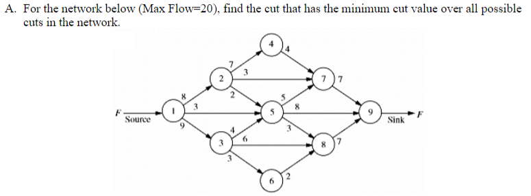 A. For the network below (Max Flow=20), find the cut that has the minimum cut value over all possible
cuts in the network.
8
Source
Sink
6.
