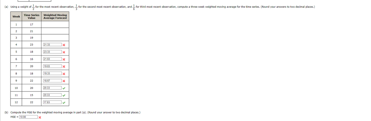 1
(a) Using a weight of -
for the most recent observation, for the second most recent observation, and for third most recent observation, compute a three-week weighted moving average for the time series. (Round your answers to two decimal places.)
Week
1
2
3
4
5
10
6
7
8
9
10
11
12
Time Series
Value
17
21
19
23
18
16
20
18
22
20
15
22
Weighted Moving
Average Forecast
21.33
23.33
21.83
19.83
19.33
18.67
20.33
20.33
17.83
x
Ix
x x
X
x
(b) Compute the MSE for the weighted moving average in part (a). (Round your answer to two decimal places.)
MSE = 10.90
X