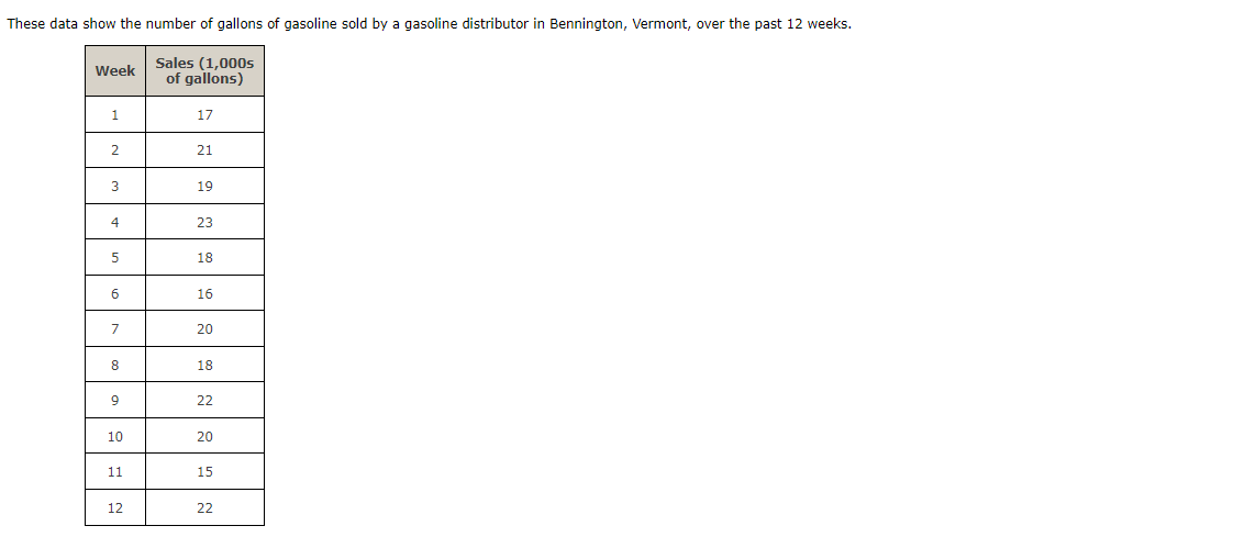 These data show the number of gallons of gasoline sold by a gasoline distributor in Bennington, Vermont, over the past 12 weeks.
Sales (1,000s
of gallons)
Week
1
2
3
4
5
6
7
8
9
10
11
12
17
21
19
23
18
16
20
18
22
20
15
22