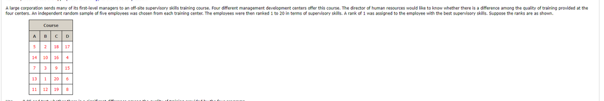 A large corporation sends many of its first-level managers to an off-site supervisory skills training course. Four different management development centers offer this course. The director of human resources would like to know whether there is a difference among the quality of training provided at the
four centers. An independent random sample of five employees was chosen from each training center. The employees were then ranked 1 to 20 in terms of supervisory skills. A rank of 1 was assigned to the employee with the best supervisory skills. Suppose the ranks are as shown.
Course
ABCD
5
14 10 16 4
7 3
?
2
13
11
1
18 17
12
9 15
20 6
19 8