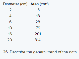 Diameter (cm) Area (cm?)
2
3
4
13
6
28
10
79
16
201
20
314
26. Describe the general trend of the data.
