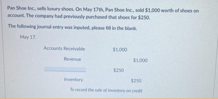 Pan Shoe Inc., sells luxury shoes. On May 17th, Pan Shoe Inc., sold $1,000 worth of shoes on
account. The company had previously purchased that shoes for $250.
The following journal entry was inputed, please fill in the blank.
May 17.
Accounts Receivable
Revenue
$1,000
$250
$1,000
Inventory
$250
To record the sale of inventory on credit