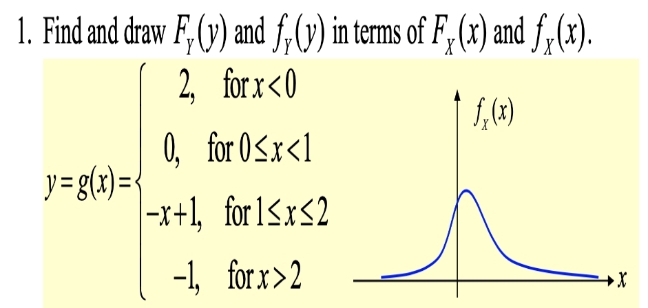 1. Find and draw F. (y) and fy (y) in terms of F(x) and f(x).
2,
forx<0
f(x)
y = g(x) = {
0, for 0<x<1
-x+1,
-1,
for 1<x<2
forx>2
>X