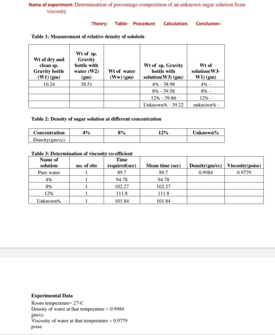 Name of experiment: Determination of percentage composition of an unknown sugar solution from
viscosity
: Theory:
Table: Procedure:
Calculation:
Conclusion:
Table 1: Measurement of relative density of solution
Wt of sp.
Gravity
bottle with
Wt of dry and
clean sp.
Gravity bottle
(W1) (gm)
Wt of sp. Gravity
bottle with
solution(W3) (gm)
4% - 38.98
8% - 39.58
Wt of water
(Ww) (gm)
Wt of
solution(W3-
W1) (gm)
water (W2)
(gm)
10.24
38.51
4% -
8% -
12% - 39.86
12% -
Unknown% - 39.22
unknown% -
Table 2: Density of sugar solution at different concentration
Concentration
4%
8%
12%
Unknown%
Density(gm/cc)
Table 3: Determination of viscosity co-efficient
Name of
Time
solution
no. of obs
required(sec)
Mean time (sec)
Density(gm/cc) Viscosity(poise)
Pure water
1
89.7
89.7
0.9984
0.9779
4%
1
94.78
94.78
8%
1
102.27
102.27
12%
1
111.8
111.8
Unknown%
1
101.84
101.84
Experimental Data
Room temperature 27 C
Density of water at that temperature 0.9984
gm/cc
Viscosity of water at that temperature 0.9779
poise
