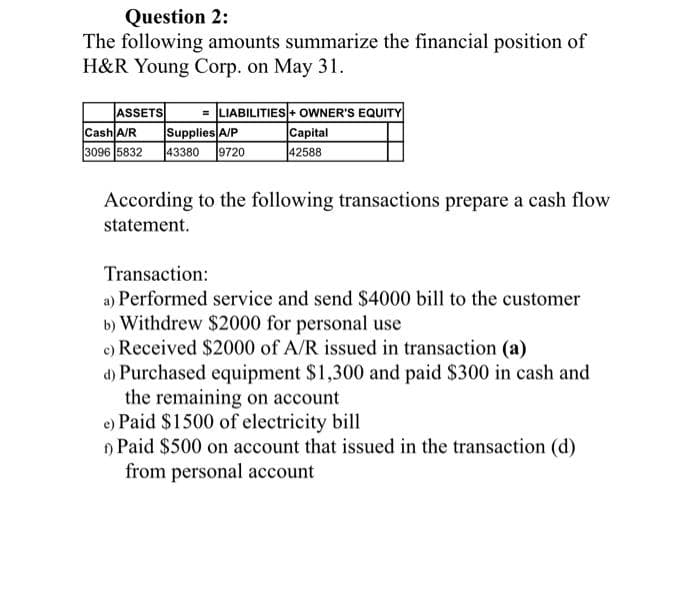 Question 2:
The following amounts summarize the financial position of
H&R Young Corp. on May 31.
ASSETS
Cash A/R
3096 5832
= LIABILITIES + OWNER'S EQUITY
Supplies A/P
43380 9720
Capital
42588
According to the following transactions prepare a cash flow
statement.
Transaction:
a) Performed service and send $4000 bill to the customer
b) Withdrew $2000 for personal use
c) Received $2000 of A/R issued in transaction (a)
d) Purchased equipment $1,300 and paid $300 in cash and
the remaining on account
e) Paid $1500 of electricity bill
Paid $500 on account that issued in the transaction (d)
from personal account