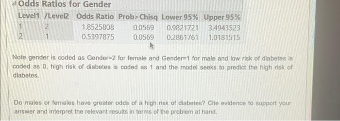 4 Odds Ratios for Gender
Level1 /Level2 Odds Ratio Prob> Chisq Lower 95% Upper 95%
2.
1.8525808
0.0569
0.9821721
3.4943523
1
0.5397875
0.0569
0.2861761
1.0181515
Note gender is coded as Gender=2 for female and Gender=1 for male and low risk of diabetes is
coded as 0, high risk of diabetes is coded as 1 and the model seeks to predict the high risk of
diabetes.
Do males or females have greater odds of a high risk of diabetes? Cite evidence to support your
answer and interpret the relevant results in terms of the problem at hand.
