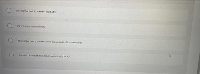 Direct labor cost incurred in production
Purchases of raw materials
The cost of goods manufactured transferred to Finished Goods
The cost of indirect materials incurred in production