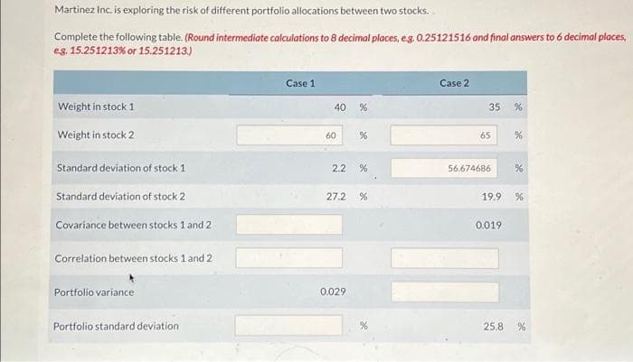 Martinez Inc. is exploring the risk of different portfolio allocations between two stocks.
Complete the following table. (Round intermediate calculations to 8 decimal places, e.g. 0.25121516 and final answers to 6 decimal places,
eg. 15.251213% or 15.251213.)
Weight in stock 1
Weight in stock 2
Standard deviation of stock 1
Standard deviation of stock 2
Covariance between stocks 1 and 2
Correlation between stocks 1 and 2
Portfolio variance
Portfolio standard deviation
Case 1
40 %
60
2.2.
%
0.029
%
27.2 %
%
Case 2
35 %
65
56,674686
19.9
0.019
%
%
%
25.8 %