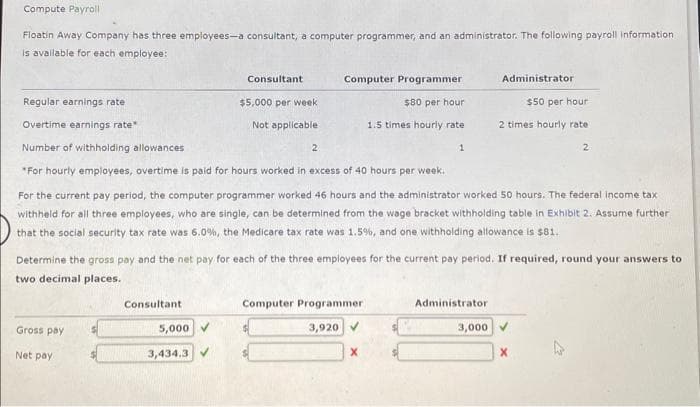 Compute Payroll
Floatin Away Company has three employees-a consultant, a computer programmer, and an administrator. The following payroll information
is available for each employee:
Regular earnings rate
Overtime earnings rate*
Number of withholding allowances
*For hourly employees, overtime is paid for hours worked in excess of 40 hours per week.
Gross pay
Net pay
Consultant
Consultant
$5,000 per week
Not applicable
5,000✔
3,434.3
Computer Programmer
$80 per hour
1.5 times hourly rate
2
For the current pay period, the computer programmer worked 46 hours and the administrator worked 50 hours. The federal income tax
withheld for all three employees, who are single, can be determined from the wage bracket withholding table in Exhibit 2. Assume further
that the social security tax rate was 6.0%, the Medicare tax rate was 1.5%, and one withholding allowance is $81.
Determine the gross pay and the net pay for each of the three employees for the current pay period. If required, round your answers to
two decimal places.
1
Computer Programmer
3,920 ✔
X
Administrator
$50 per hour
2 times hourly rate
Administrator
3,000
2
X