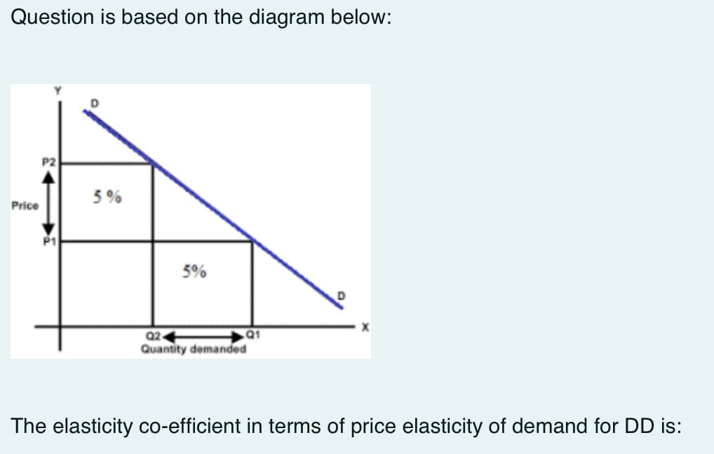 Question is based on the diagram below:
Price
P2
5%
5%
Q2
Quantity demanded
Q1
The elasticity co-efficient in terms of price elasticity of demand for DD is: