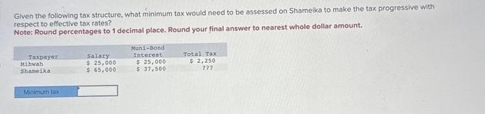 Given the following tax structure, what minimum tax would need to be assessed on Shameika to make the tax progressive with
respect to effective tax rates?
Note: Round percentages to 1 decimal place. Round your final answer to nearest whole dollar amount.
Taxpayer
Mihwah
Shameika
Minimum tax
Salary:
$ 25,000
$ 65,000
Muni-Bond
Interest
$ 25,000
$ 37,500
Total Tax
$ 2,250
222