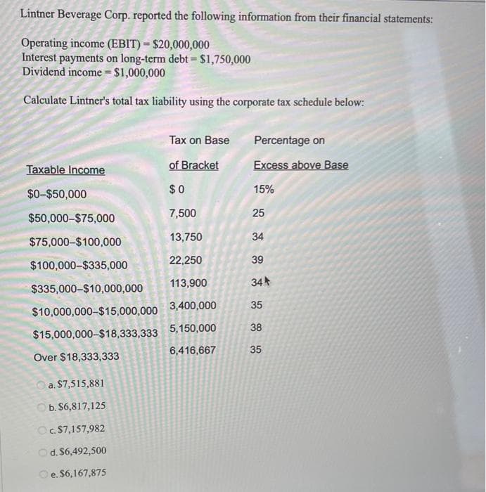 Lintner Beverage Corp. reported the following information from their financial statements:
Operating income (EBIT) = $20,000,000
Interest payments on long-term debt = $1,750,000
Dividend income = $1,000,000
Calculate Lintner's total tax liability using the corporate tax schedule below:
Taxable Income
$0-$50,000
$50,000-$75,000
$75,000-$100,000
$100,000-$335,000
$335,000-$10,000,000
$10,000,000-$15,000,000
$15,000,000-$18,333,333
Over $18,333,333
a. $7,515,881
b. $6,817,125
c. $7,157,982
d. $6,492,500
e. $6,167,875
Tax on Base
of Bracket
$0
7,500
13,750
22,250
113,900
3,400,000
5,150,000
6,416,667
Percentage on
Excess above Base
15%
25
34
39
344
35
38
35