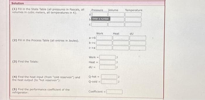 Solution
(1) Fill in the State Table (all pressures in Pascals, all
volumes in cubic meters, all temperatures in K).
(2) Fill in the Process Table (all entries in Joules).
(3) Find the Totals:
(4) Find the heat input (from "cold reservoir") and
the heat output (to "hot reservoir"):
(5) Find the performance coefficient of the
refrigerator:
Pressure. Volume
Enter a number.
a->b
b->c
c->a
Work
Work
Heat=
dU =
Q-hot=
Q-cold =
Coefficient =
Heat
3
Temperature
du