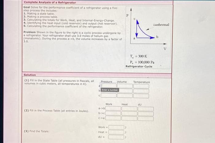 Complete Analysis of a Refrigerator
Goal Solve for the performance coefficient of a refrigerator using a five-
step process the includes:
1. Making a state table.
2. Making a process table.
3. Calculating the totals for Work, Heat, and Internal-Energy-Change.
4. Identifying the heat input (cold reservoir) and output (hot reservoir).
5. Calculating the performance coefficient of the refrigerator.
Problem Shown in the figure to the right is a cyclic process undergone by.
a refrigerator. Your refrigerator shall use 3.0 moles of hellum gas
(monatomic). During the process a->b, the volume increases by a factor of
3.0.
Solution
(1) Fill in the State Table (all pressures in Pascals, all
volumes in cubic meters, all temperatures in K).
(2) Fill in the Process Table (all entries in Joules).
(3) Find the Totals:
b
Enter a number.
Pressure Volume.
a->b
b->c
(->a
Work
P
Work-
Heat
du =
T₁ = 300 K
P₁ = 100,000 Pa
Refrigerator Cycle
Heat
J
3
Temperature
isothermal
du
V