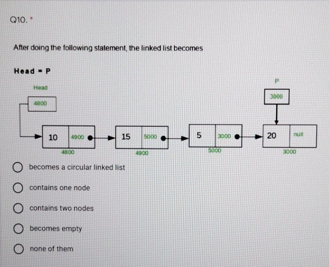 Q10. *
After doing the following statement, the linked list becomes
Head P
Head
3000
4800
10
4900
15
5000
5.
3000
20
null
4800
4900
5000
3000
becomes a circular linked list
contains one node
contains two nodes
becomes empty
O none of them
