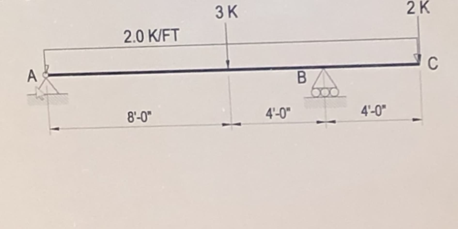 ЗК
2 K
2.0 K/FT
A
8'-0"
4'-0"
4'-0"
