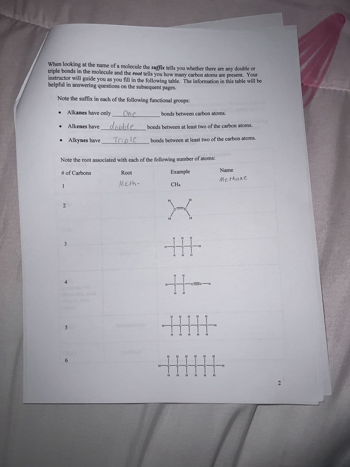 When looking at the name of a molecule the suffix tells you whether there are any double or
triple bonds in the molecule and the root tells you how many carbon atoms are present. Your
instructor will guide you as you fill in the following table. The information in this table will be
helpful in answering questions on the subsequent pages.
Note the suffix in each of the following functional groups:
Alkanes have only
• Alkynes have
# of Carbons
1
2
Alkenes have
3
Note the root associated with each of the following number of atoms:
Example
4
5
One
double
Triple
6
bonds between carbon atoms.
Root
Meth-
bonds between at least two of the carbon atoms.
bonds between at least two of the carbon atoms.
H
H
H
CH4
H
H
C
t
H
H
H H
H H
H
C -H
H
H
Ec-H
H
C.
H
'Н
C
H H H H H H
Name
Methane
2