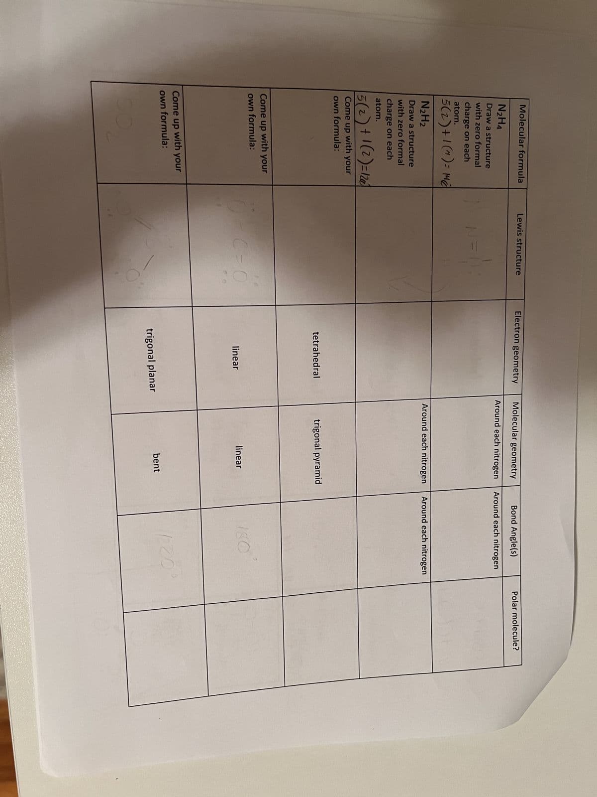 Molecular formula
N₂H4
Draw a structure
with zero formal
charge on each
atom.
5 (2) +1 (4) = 14 €
N₂H₂
Draw a structure
with zero formal
charge on each
atom.
5(2)+1(2)=120
Come up with your
own formula:
Come up with your
own formula:
Come up with your
own formula:
Lewis structure
N=1
C=0
Electron geometry
tetrahedral
linear
trigonal planar
Molecular geometry
Around each nitrogen
Around each nitrogen
trigonal pyramid
linear
bent
Bond Angle(s)
Around each nitrogen
Around each nitrogen
180
120
Polar molecule?