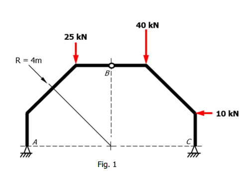 R = 4m
25 kN
BI
Fig. 1
40 kN
10 kN