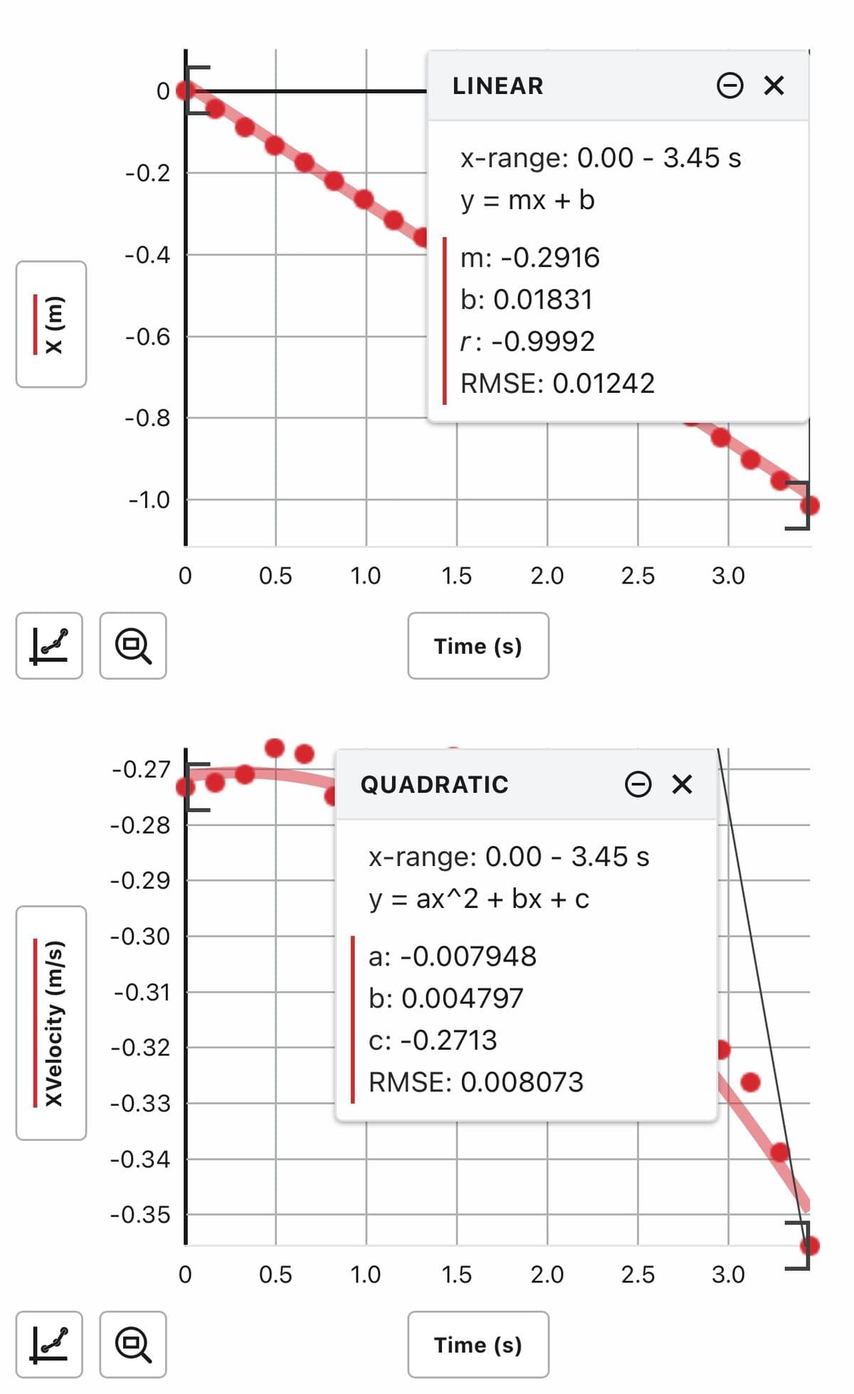 X (m)
la
XVelocity (m/s)
|
-0.2
-0.4
-0.6
-0.8
-1.0
Q
-0.27
-0.28
-0.29
-0.30
-0.31
-0.32
-0.33
-0.34
-0.35
Q
0
0
0.5
0.5
1.0
LINEAR
X-range: 0.00 - 3.45 s
y = mx + b
m: -0.2916
b: 0.01831
r: -0.9992
RMSE: 0.01242
1.0
1.5
Time (s)
QUADRATIC
a: -0.007948
b: 0.004797
c: -0.2713
RMSE: 0.008073
2.0
x-range: 0.00 3.45 s
y = ax^2 + bx + c
1.5
Time (s)
2.5
2.0
Θx
Өх
2.5
3.0
3.0
