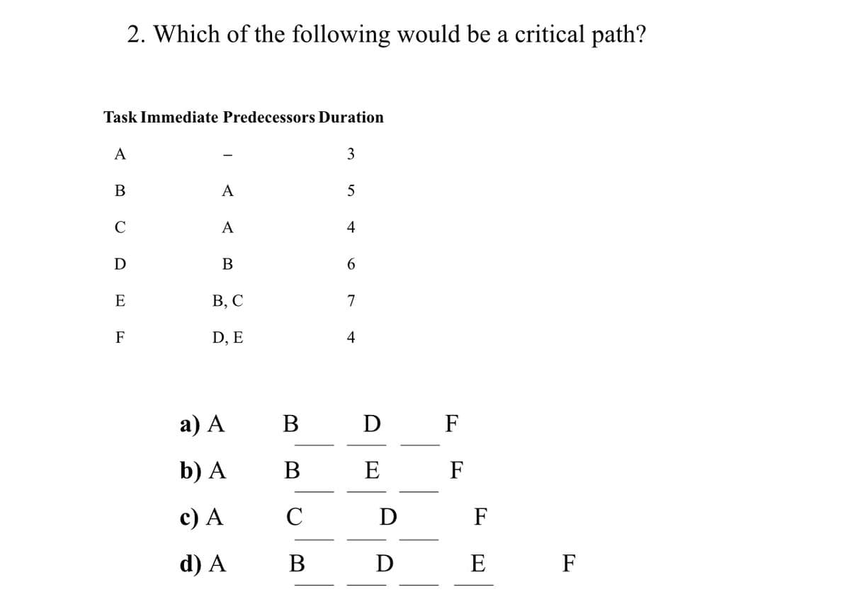 2. Which of the following would be a critical path?
Task Immediate Predecessors Duration
A
B
C
D
E
F
A
A
B
B, C
D, E
a) A
b) A
c) A
d) A
B
B
C
B
3
5
4
6
7
4
D
E
D
D
F
F
F
E
F