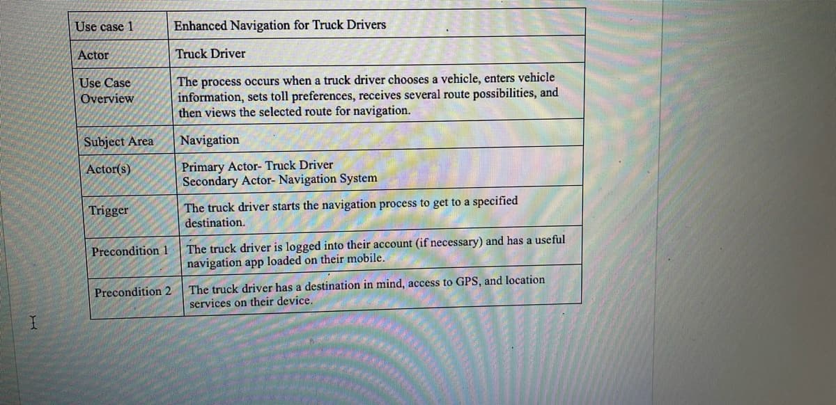 Use case 1
Actor
Use Case
Overview
Subject Area
Actor(s)
Trigger
Precondition 1
Precondition 2
Enhanced Navigation for Truck Drivers
Truck Driver
The process occurs when a truck driver chooses a vehicle, enters vehicle
information, sets toll preferences, receives several route possibilities, and
then views the selected route for navigation.
Navigation
Primary Actor- Truck Driver
Secondary Actor- Navigation System
The truck driver starts the navigation process to get to a specified
destination.
The truck driver is logged into their account (if necessary) and has a useful
navigation app loaded on their mobile.
The truck driver has a destination in mind, access to GPS, and location
services on their device.