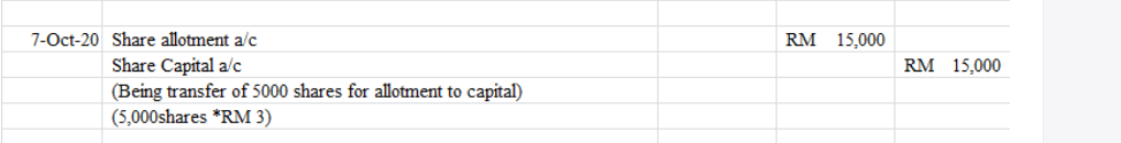 7-Oct-20 Share allotment a/c
RM 15,000
Share Capital a/c
(Being transfer of 5000 shares for allotment to capital)
(5,000shares *RM 3)
RM 15,000
