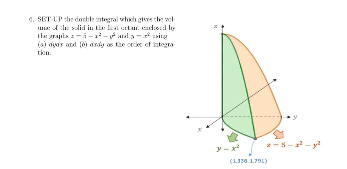 6. SET-UP the double integral which gives the vol-
ume of the solid in the first octant enclosed by
the graphs z = 5x² - y² and y = x² using
(a) dydx and (b) dxdy as the order of integra-
tion.
y = x²
(1.338, 1.791)
z = 5-x² - y²
"