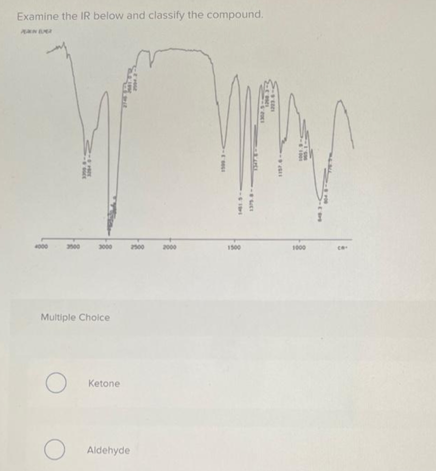 Examine the IR below and classify the compound.
KAN EVER
4000
3500
O
-GOCE
O'FARK
Multiple Choice
O
3000
Ketone
2500
Aldehyde
2000
1509.3-
1481.5-
1500
<-8 FICT
2-c'eses
-9'2221
-5:2001
<-9:2011
-6:1001
965.1-
1000
-c9
100
ca.