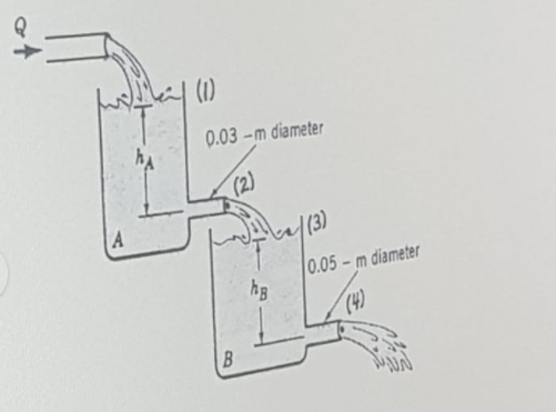 (1)
0.03 -m diameter
(2)
|(3)
0.05-m diameter
(4)
