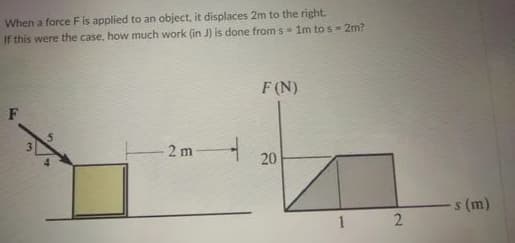 When a force F is applied to an object, it displaces 2m to the right.
If this were the case, how much work (in J) is done froms 1m to s=2m?
F (N)
F
- 2 m
20
s (m)
2.
