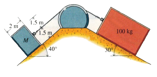 2 m
M
1.5 m
1.5 m
40°
30°
100 kg