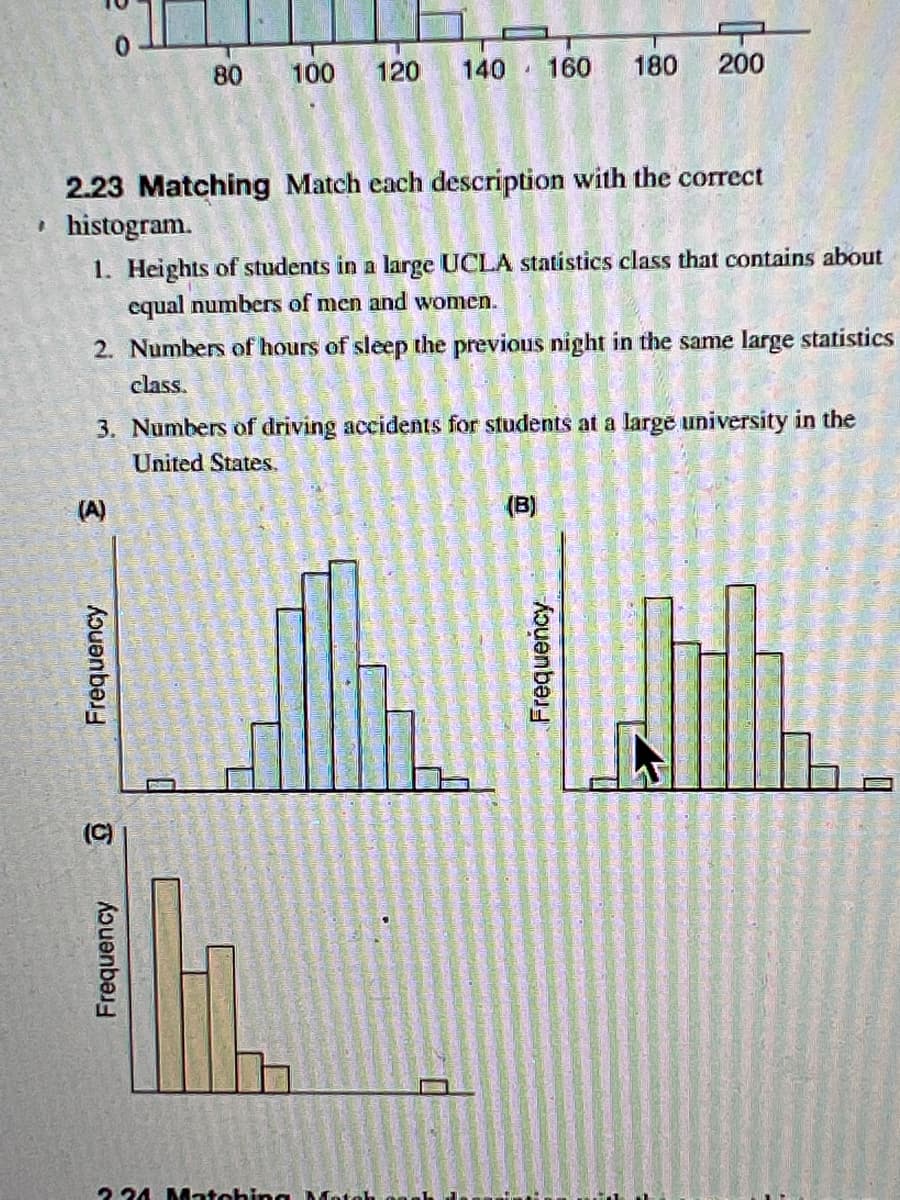 80
(A)
100
Frequency
2.23 Matching Match each description with the correct
histogram.
(C)
120
1. Heights of students in a large UCLA statistics class that contains about
equal numbers of men and women.
Frequency
140 160
2. Numbers of hours of sleep the previous night in the same large statistics
class.
J
3. Numbers of driving accidents for students at a large university in the
United States.
224 Matching Matak
180 200
(B)
Frequency