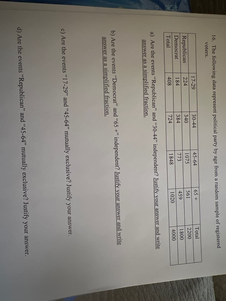 16. The following data represent political party by age from a random sample of registered
voters.
Republican
Democrat
Total
17-29
224
184
408
30-44
340
384
724
45-64
1075
773
1848
65+
561
459
1020
Total
2200
1800
4000
a) Are the events "Republican" and "30-44" independent? Justify your answer and write
answer as a simplified fraction.
b) Are the events "Democrat" and "65 +" independent? Justify your answer and write
answer as a simplified fraction.
c) Are the events "17-29" and "45-64" mutually exclusive? Justify your answer.
d) Are the events "Republican" and "45-64" mutually exclusive? Justify your answer.