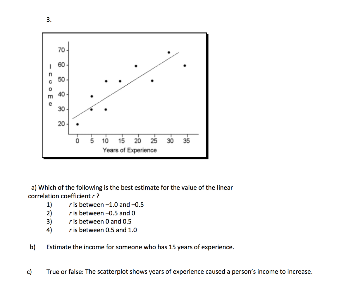 3.
70
| 60
50 -
40
m
e
30 -
20
10
15 20
25
30
35
Years of Experience
a) Which of the following is the best estimate for the value of the linear
correlation coefficient r?
1)
2)
3)
4)
r is between -1.0 and -0.5
r is between -0.5 and 0
r is between 0 and 0.5
r is between 0.5 and 1.0
b)
Estimate the income for someone who has 15 years of experience.
c)
True or false: The scatterplot shows years of experience caused a person's income to increase.
