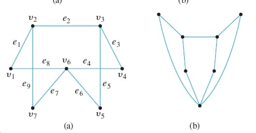 Vз
e2
ез
el
V6
ед
eg
VA
ןט
e9
e5
e 6
ет
V5
(b)
(a)
