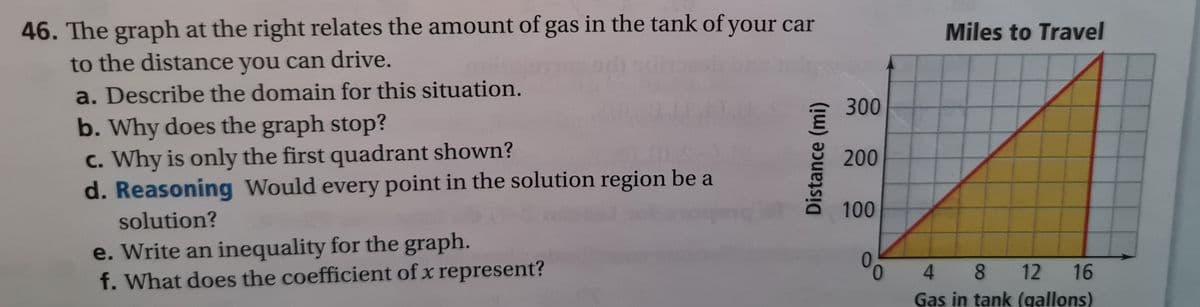 46. The graph at the right relates the amount of gas in the tank of your car
to the distance you can drive.
a. Describe the domain for this situation.
b. Why does the graph stop?
c. Why is only the first quadrant shown?
d. Reasoning Would every point in the solution region be a
solution?
e. Write an inequality for the graph.
f. What does the coefficient of x represent?
Distance (mi)
300
200
100
0
Miles to Travel
4 8 12 16
Gas in tank (gallons)