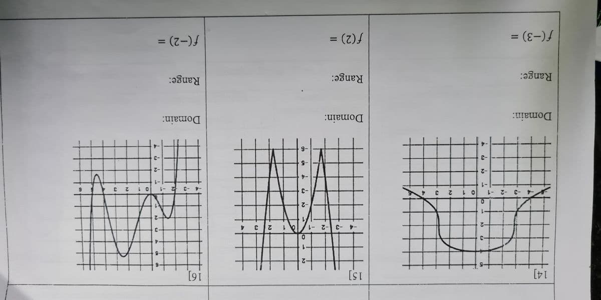 14]
-3 -2 -1
Domain:
Range:
f(-3) =
-2
O
-2
-3
Y
0 1
2
3
#
15]
+
-4 -3 -2
Domain:
Range:
f(2)=
2
1
0
-2
-3
-4
H
2 3
4
16]
Domain:
Range:
9
10
-3
-2
-4 -3 2 -1 10 1
N
f
f(-2) =
T
-2
-3
2 3
6