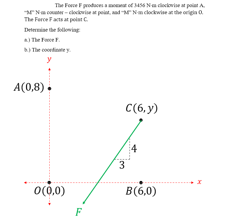 The Force F produces a moment of 3456 N-m clockwise at point A,
"M" N-m counter – clockwise at point, and “M" N-m clockwise at the origin 0.
The Force F acts at point C.
Determine the following:
a.) The Force F.
b.) The coordinate y.
y
A(0,8) •
С (6, у)
4
3
O(0,0)
B(6,0)
F
