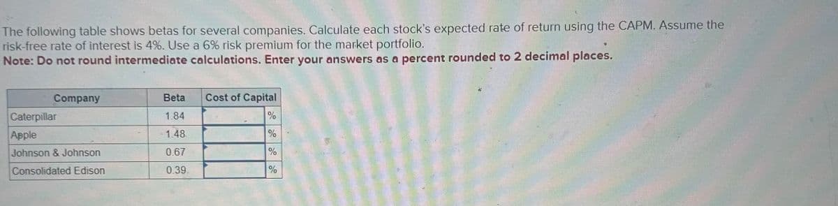 The following table shows betas for several companies. Calculate each stock's expected rate of return using the CAPM. Assume the
risk-free rate of interest is 4%. Use a 6% risk premium for the market portfolio.
Note: Do not round intermediate calculations. Enter your answers as a percent rounded to 2 decimal places.
Company
Caterpillar
Apple
Johnson & Johnson
Consolidated Edison
Beta
1.84
- 1.48
0.67
0.39
Cost of Capital
%
%
%
%