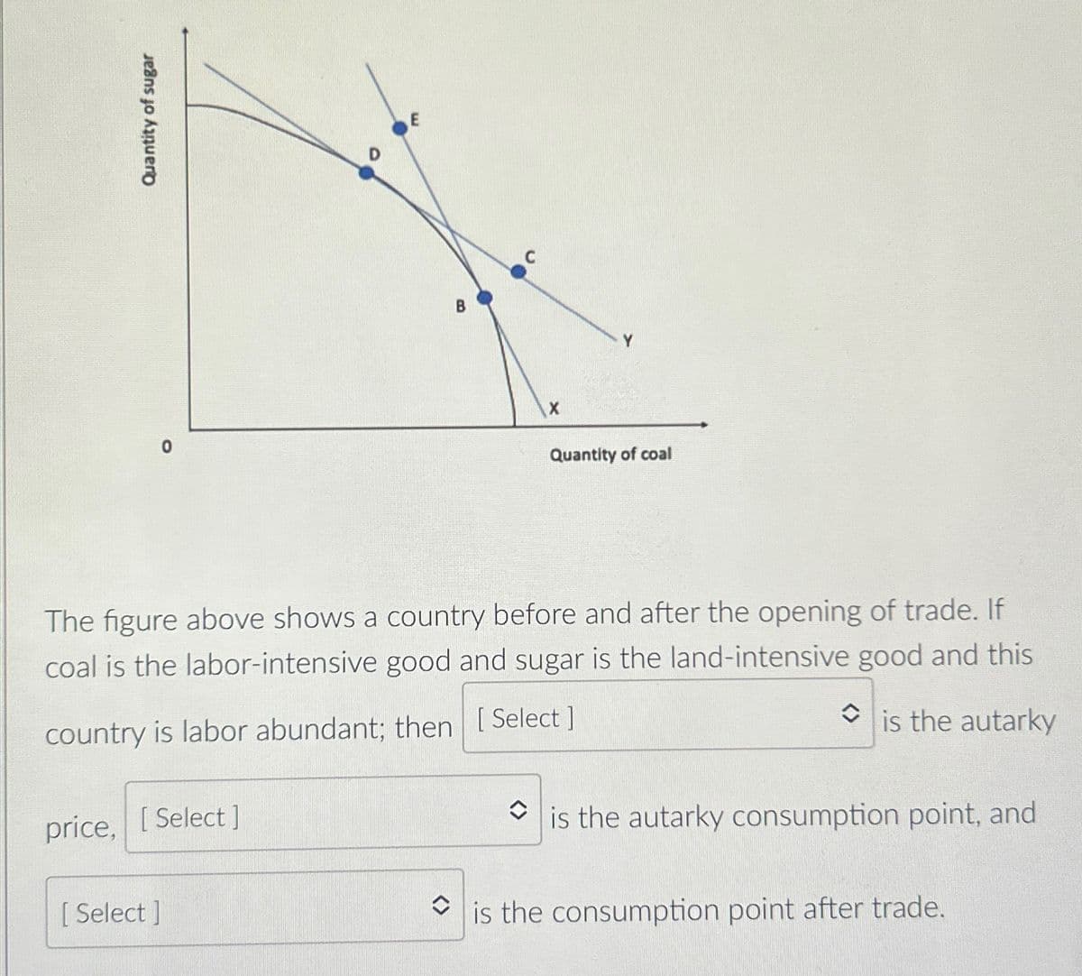 Quantity of sugar
0
The figure above shows a country before and after the opening of trade. If
coal is the labor-intensive good and sugar is the land-intensive good and this
country is labor abundant: then [Select]
is the autarky
price, [Select]
[Select]
Quantity of coal
î
is the autarky consumption point, and
↑
is the consumption point after trade.