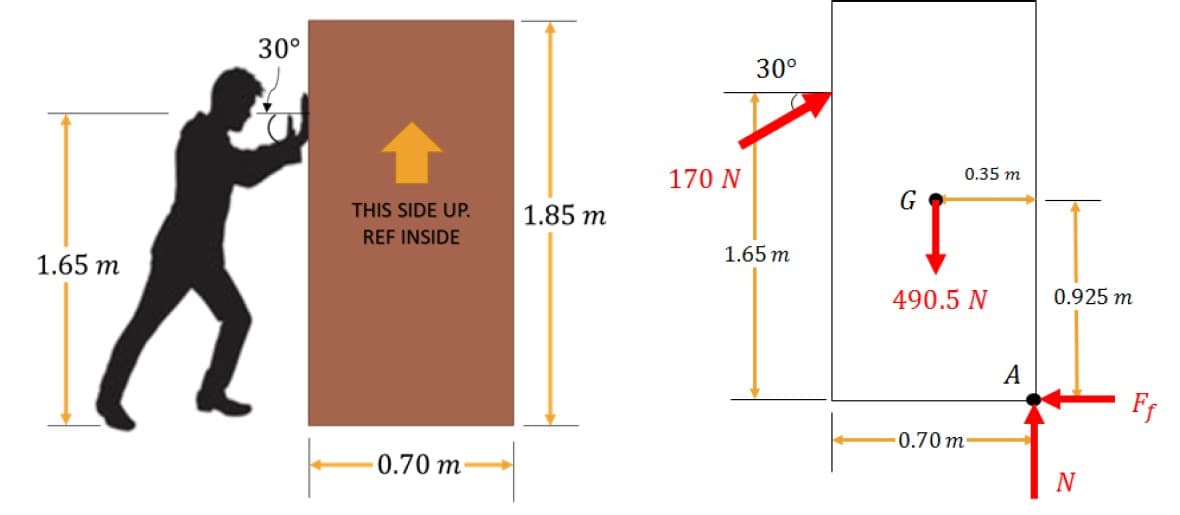 1.65 m
30°
THIS SIDE UP.
REF INSIDE
0.70 m
1.85 m
170 N
30°
1.65 m
G
0.35 m
Į
490.5 N
0.70 m
A
0.925 m
N
Ff