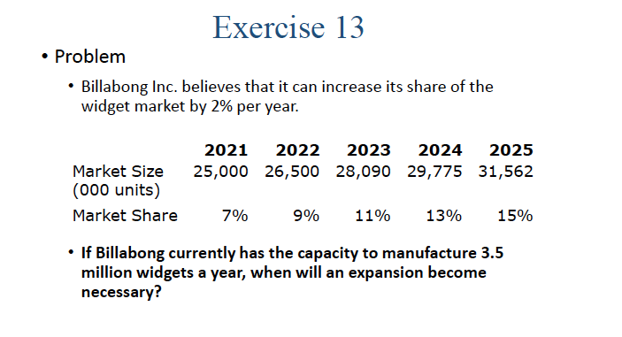 Exercise 13
• Problem
• Billabong Inc. believes that it can increase its share of the
widget market by 2% per year.
2021
2022
2023
2024
2025
Market Size
25,000 26,500 28,090 29,775 31,562
(000 units)
Market Share
7%
9%
11%
13%
15%
• If Billabong currently has the capacity to manufacture 3.5
million widgets a year, when will an expansion become
necessary?
