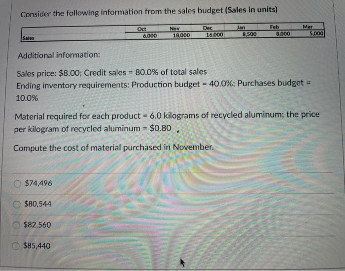 Consider the following information from the sales budget (Sales in units)
Mar
Jan
8,500
Feb
8,000
Nov
Dec
16,000
Oct
6,000
18,000
5,000
Sales
Additional information:
Sales price: $8.00; Credit sales = 80.0% of total sales
Ending inventory requirements: Production budget 40.0%; Purchases budget
%3D
%3D
10.0%
Material required for each product 6.0 kilograms of recycled aluminum; the price
per kilogram of recycled aluminum = $0.80
!!
%3!
Compute the cost of material purchased in November.
$74,496
$80,544
$82,560
$85,440
